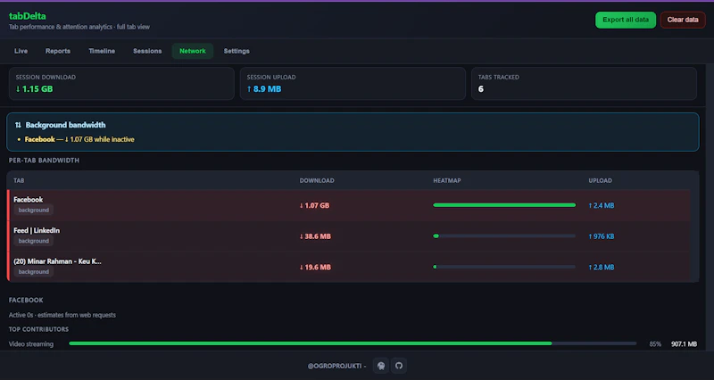 tabDelta screenshot 5