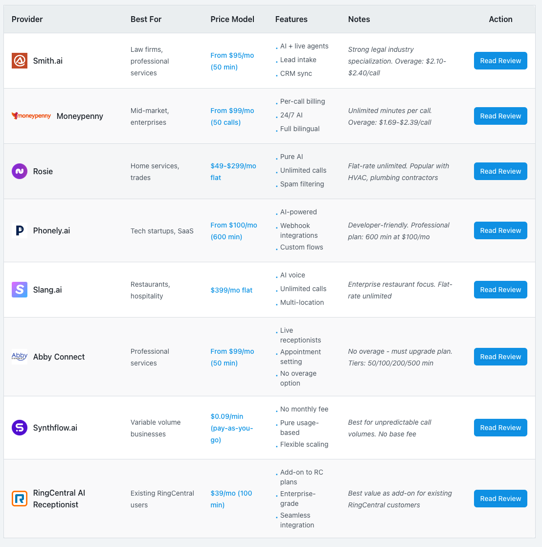 AI Answering Review gallery image