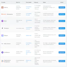 AI Answering Review gallery image