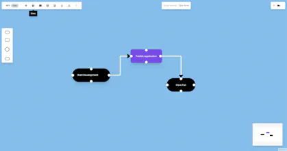 Workflow Visualizer gallery image