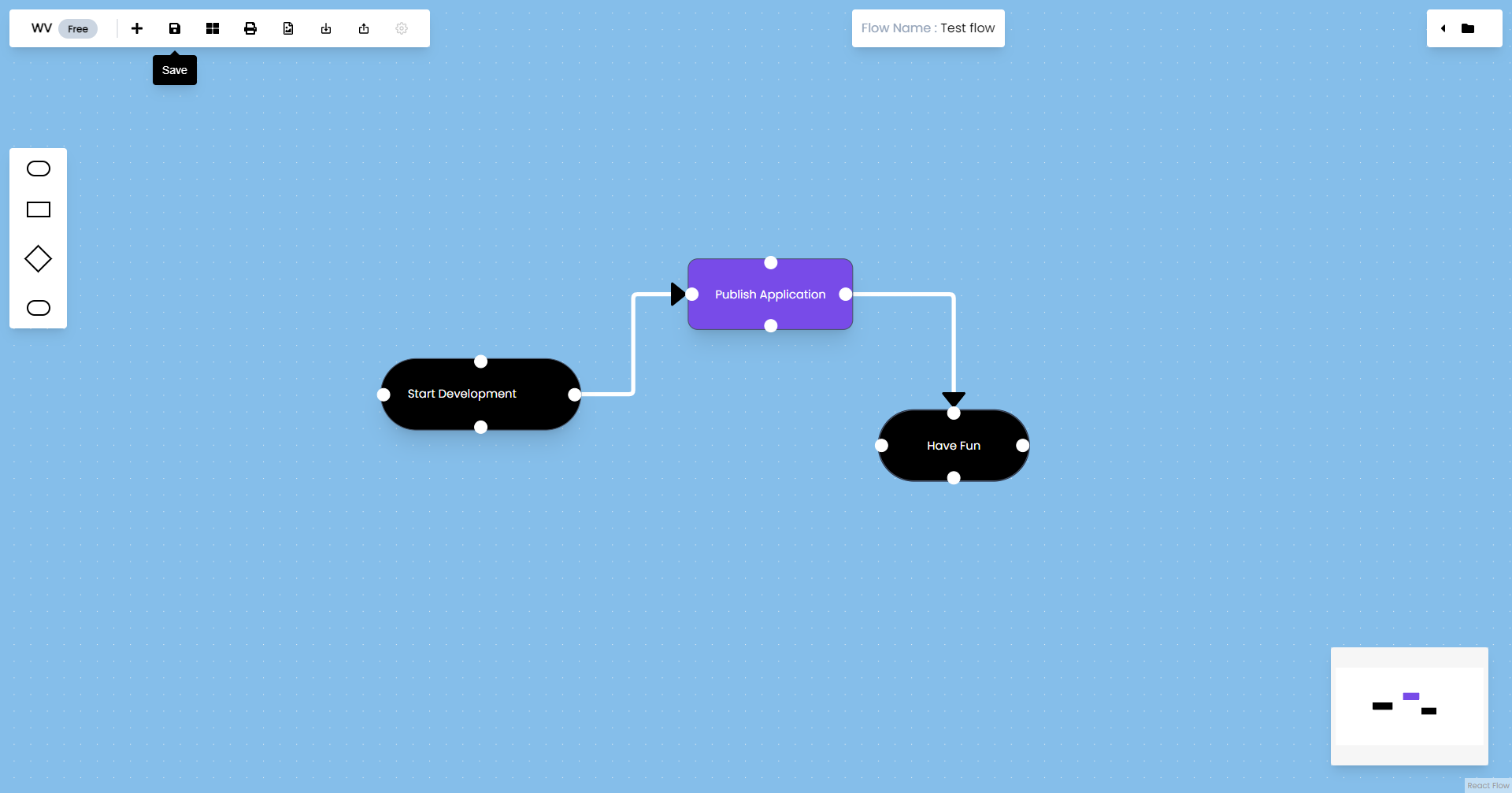 Visualizer quy trình công việc media 2