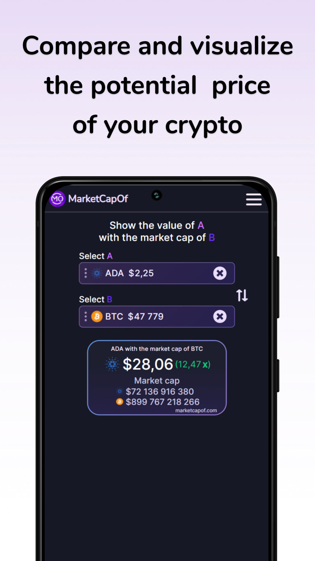 MarketCapOf media 2
