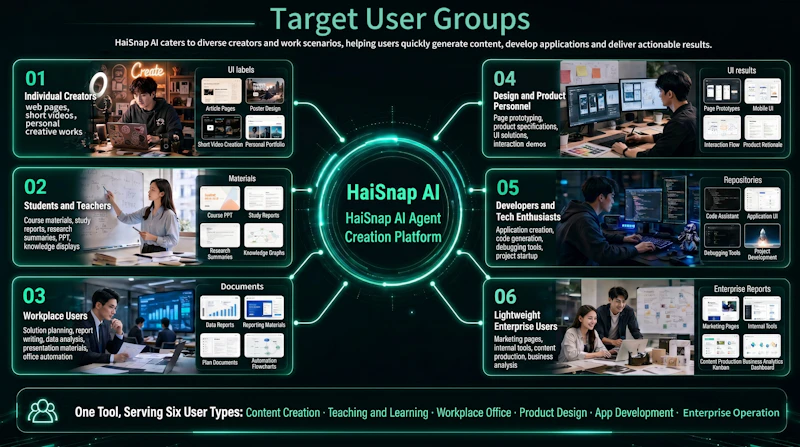 HaiSnap AI screenshot 5