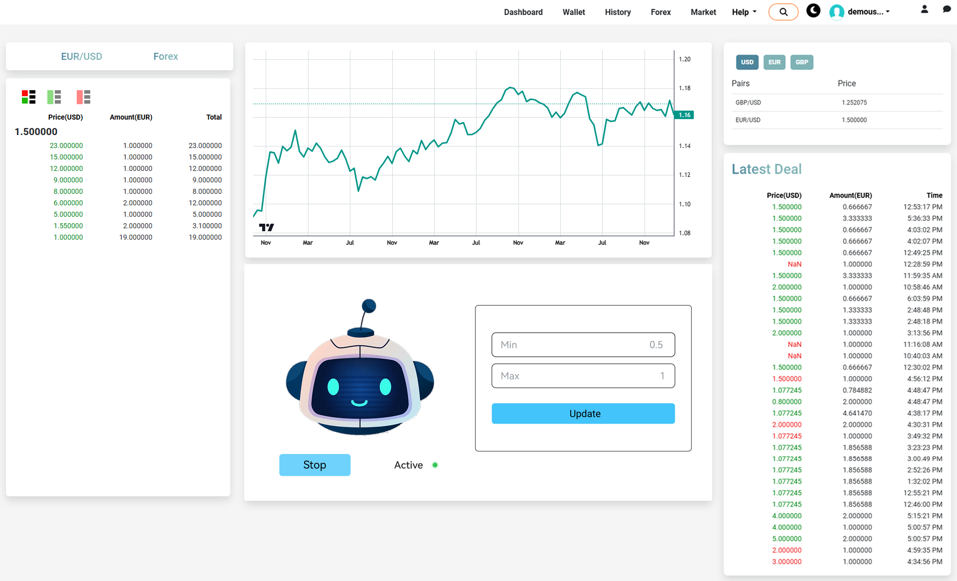 Binary Options Trading Development gallery image