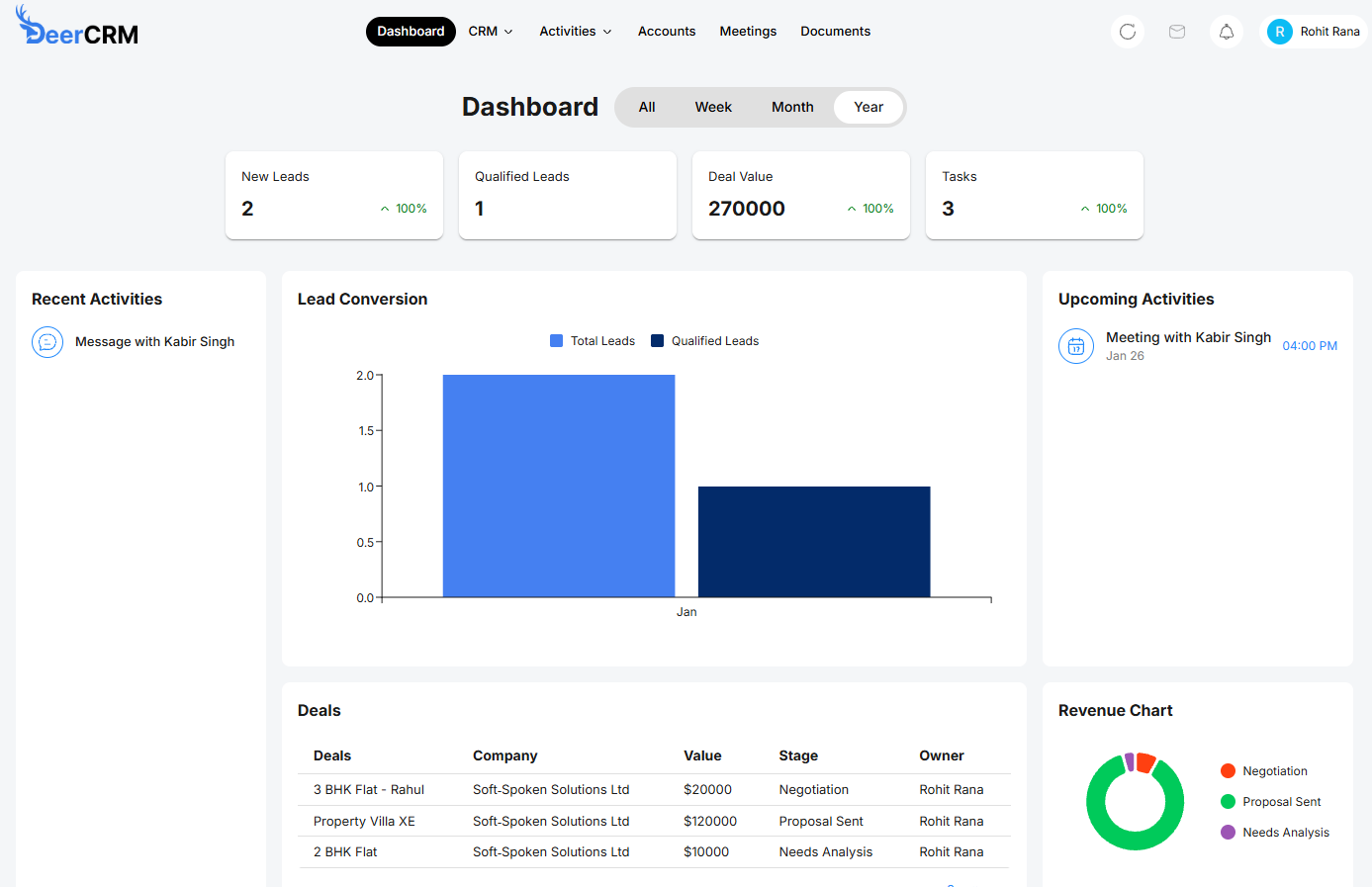 DeerCRM - Main product screenshot demonstrating key features and user interface