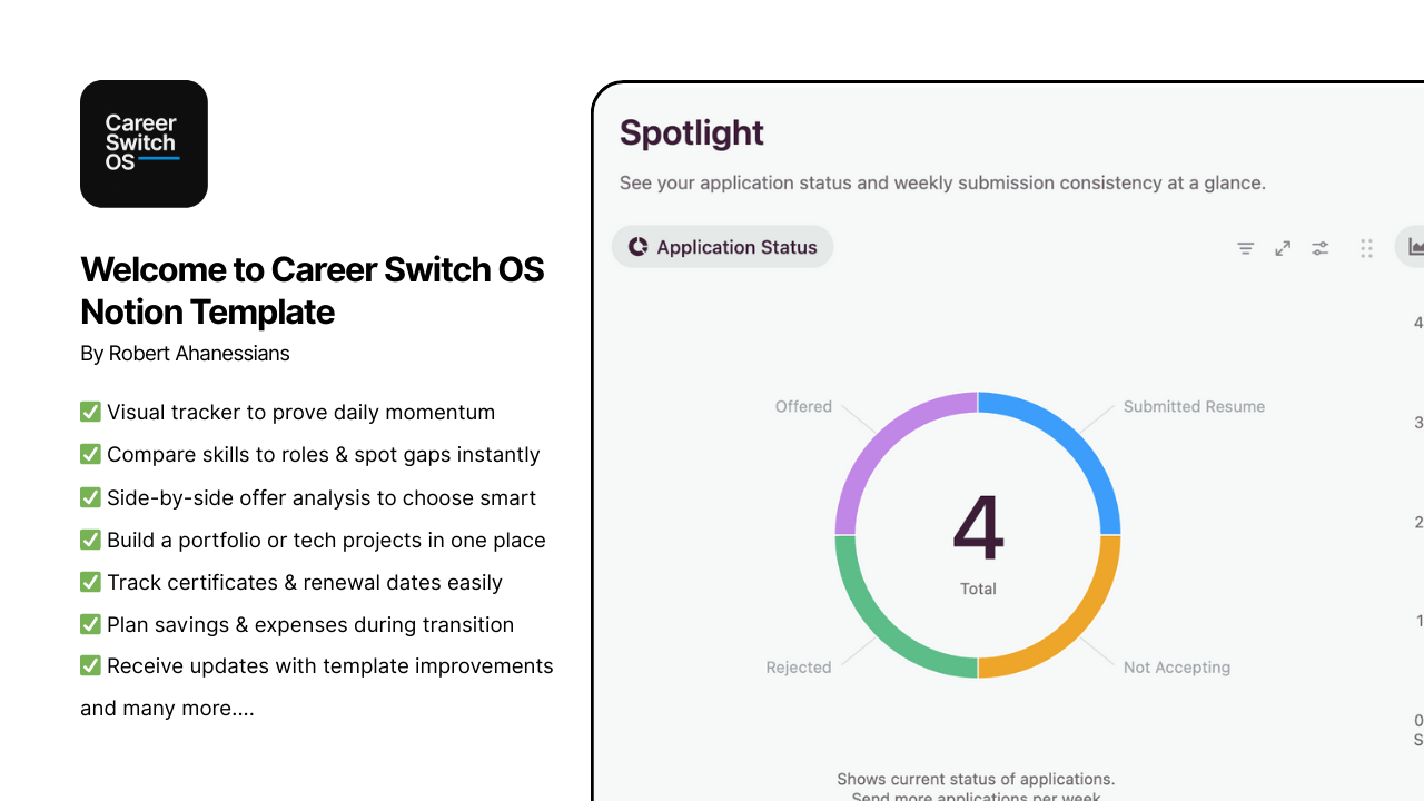 Career Switch OS - Modello di nozione per passare alla tecnologia con fiducia media 2