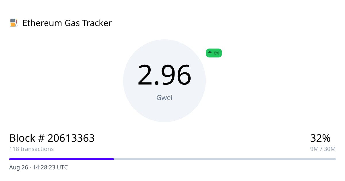 Ethereum Gas Tracker media 1