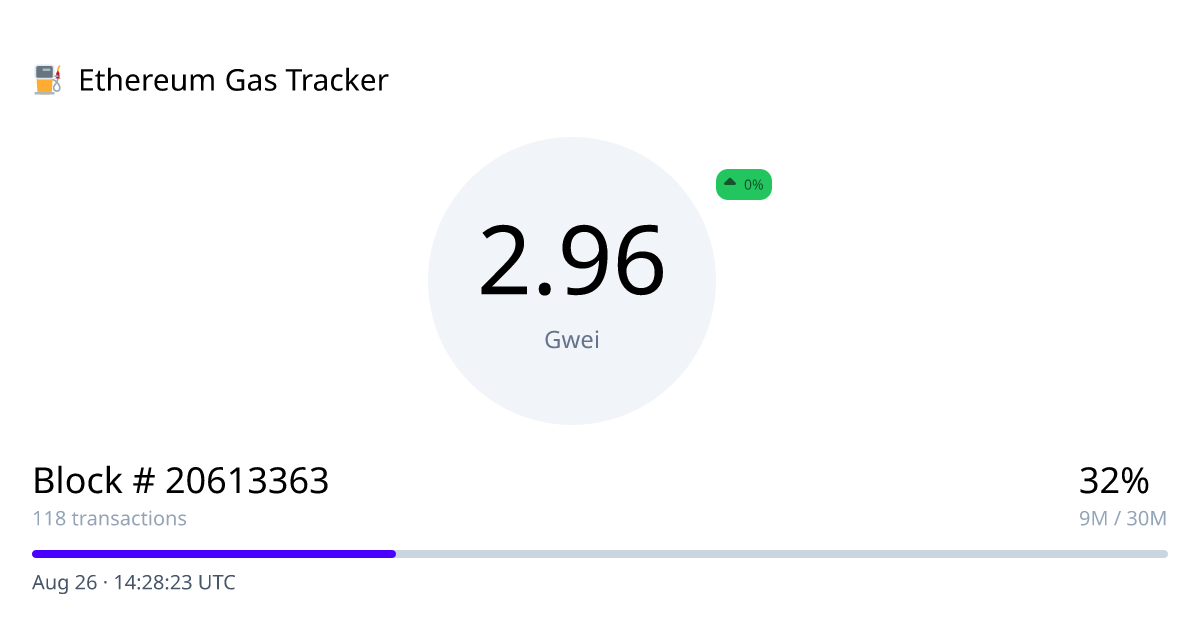 Rastreador de gas ethereum - Monitorear y rastrear los precios de Ethereum y L2 Gas media 1
