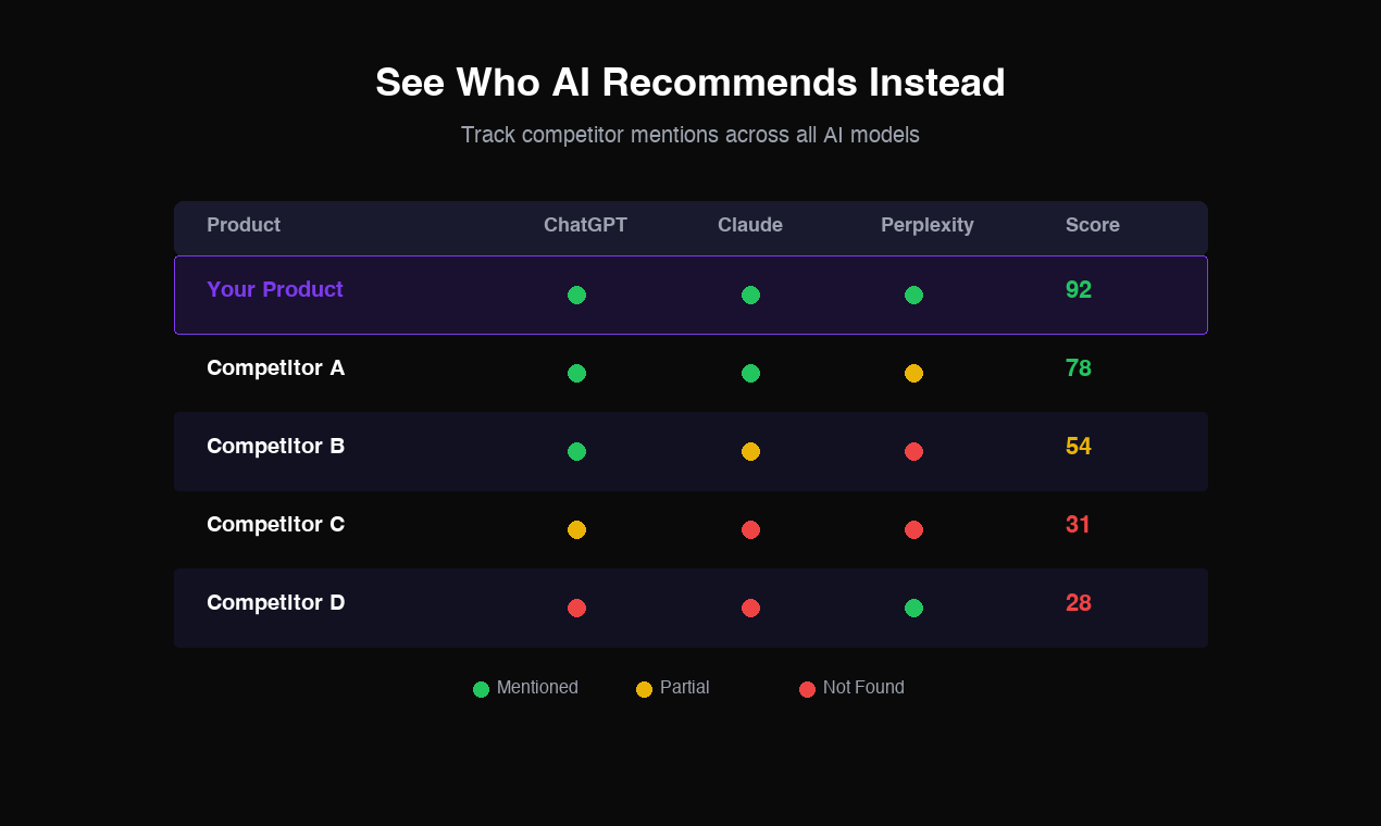 NameDropped gallery image