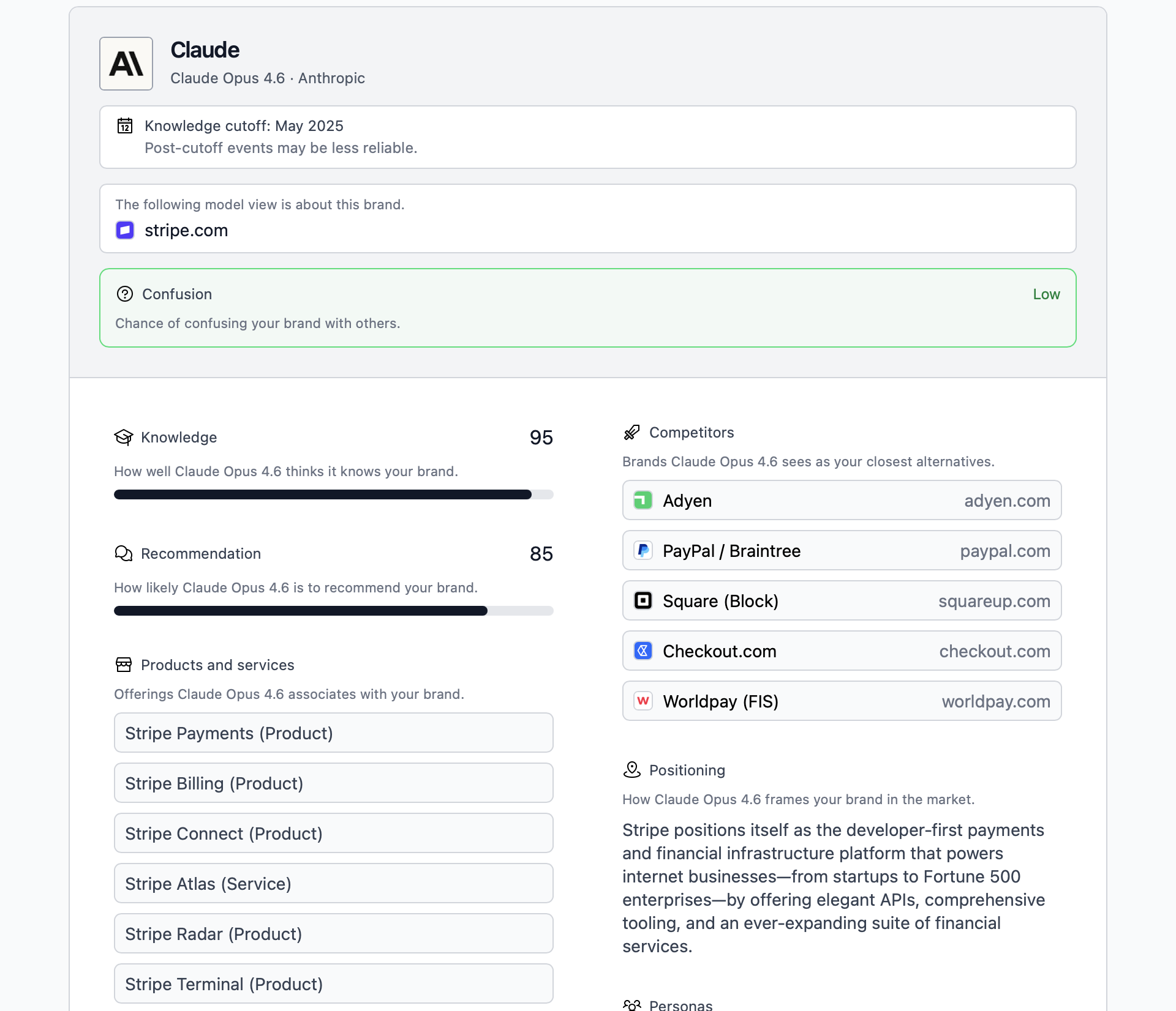Claude Opus 4.6 Brand Audit gallery image