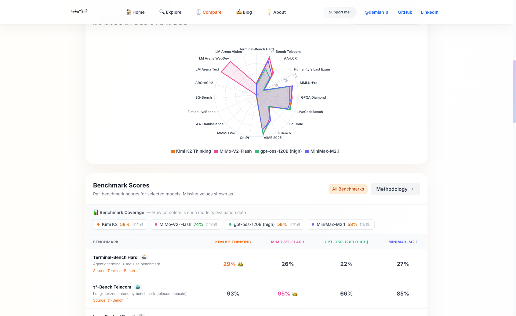 WhatLLM.org - Screenshot 3 showing product features and functionality