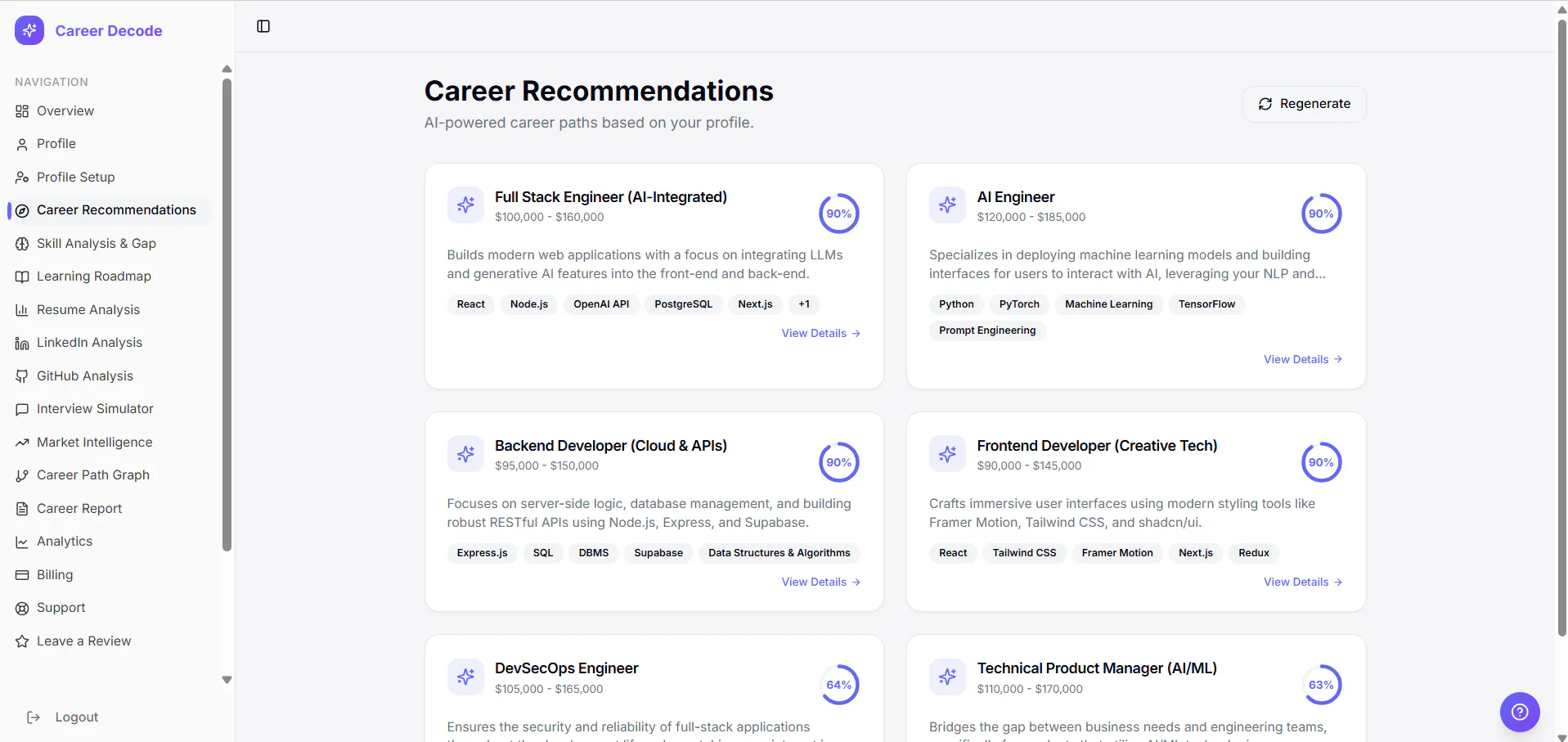 Career Decode gallery image