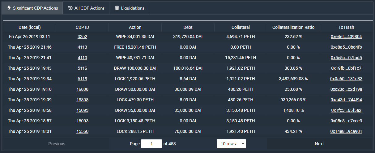 Dai Embassy gallery image