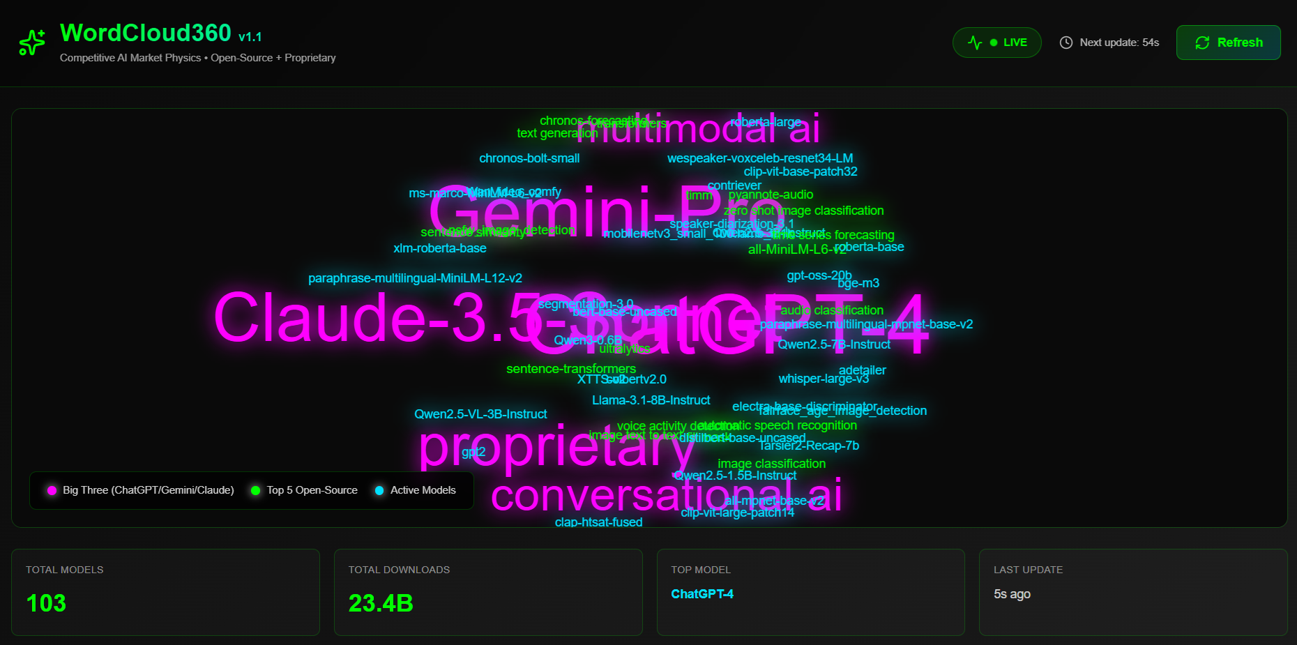 Ghost Logics gallery image