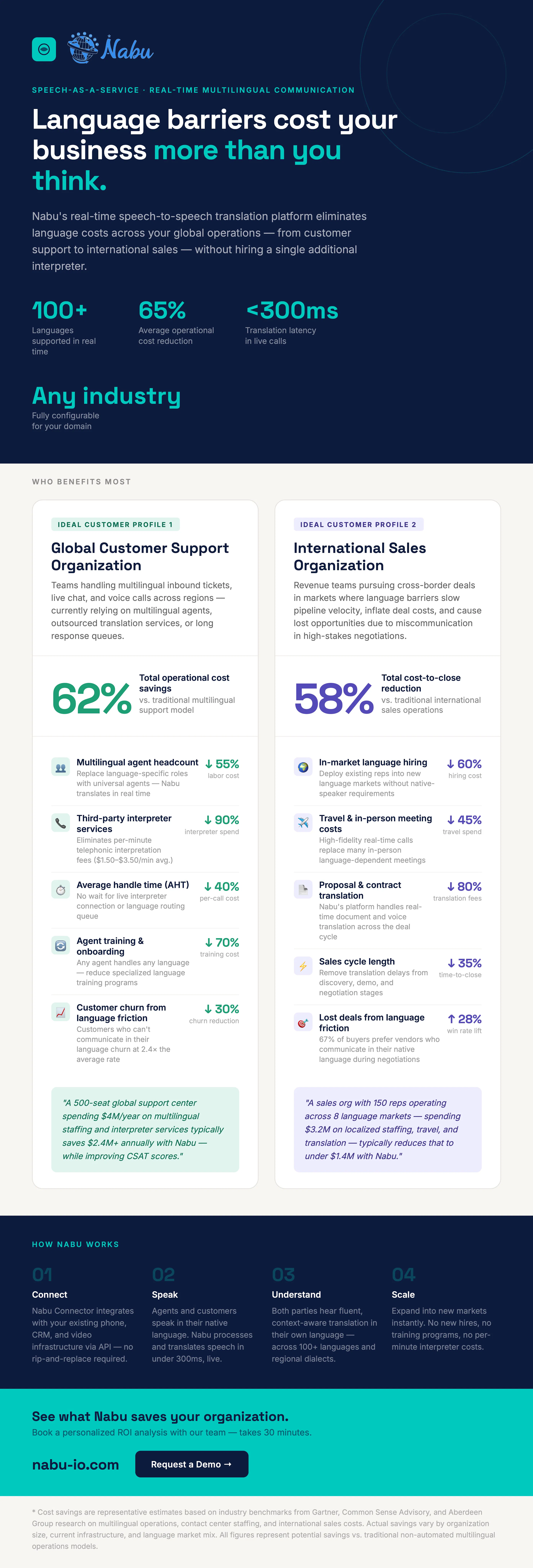Nabu Speech-as-a-service Platform gallery image