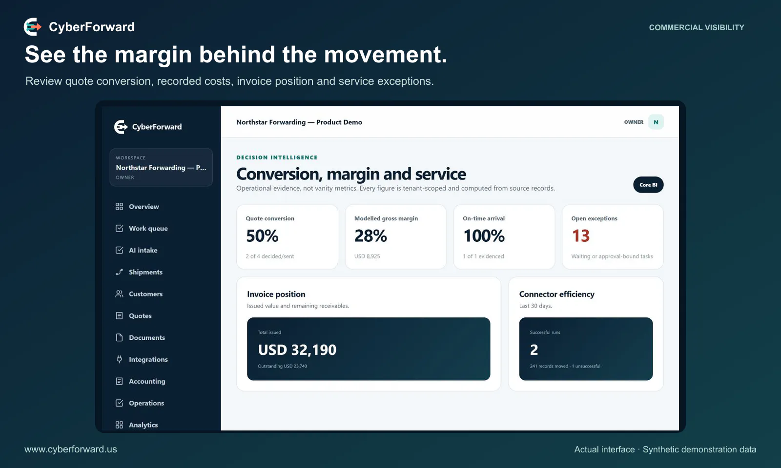 CyberForward screenshot 5