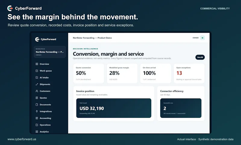 CyberForward screenshot 5