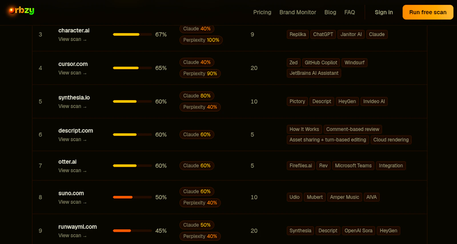 Orbzy.app screenshot 3