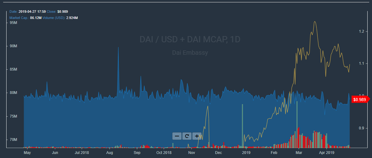 Dai Embassy gallery image