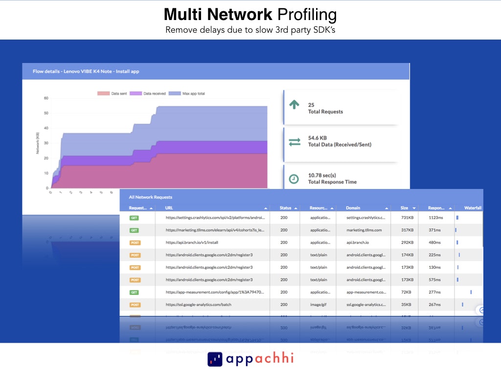 AppAchhi gallery image