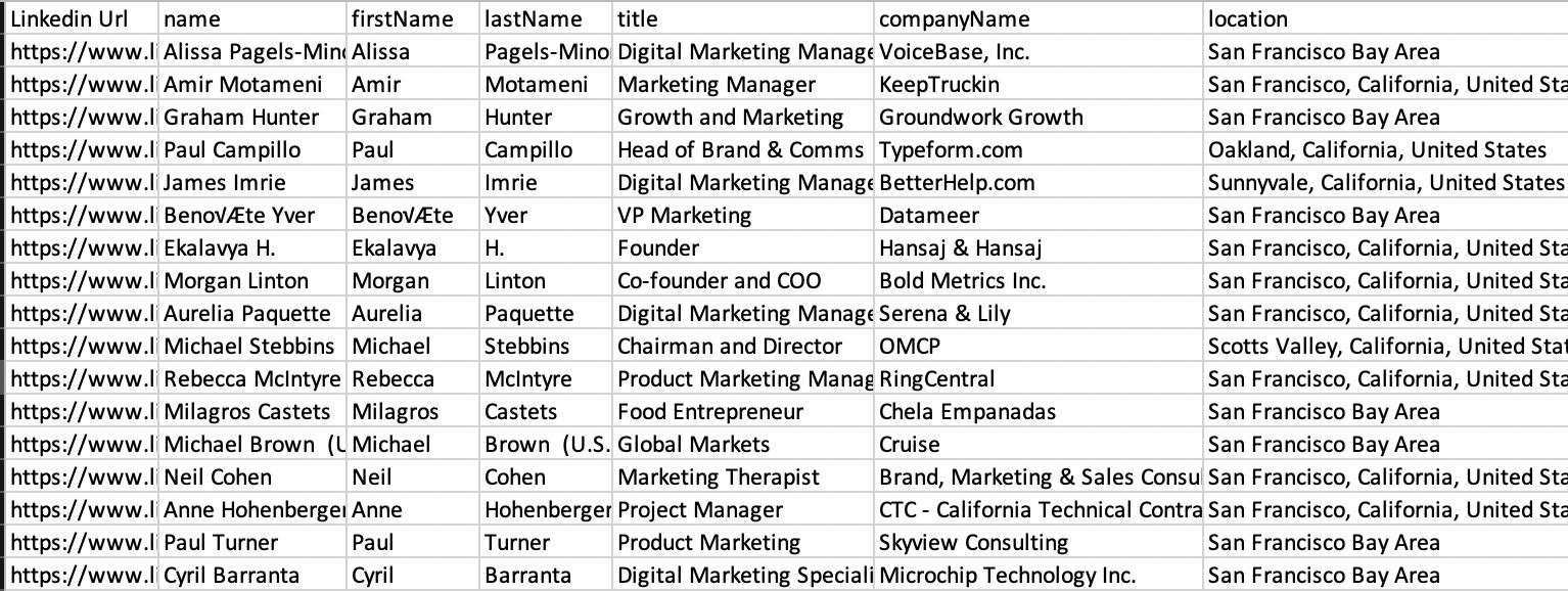 Dreamforce Leads 2019 gallery image