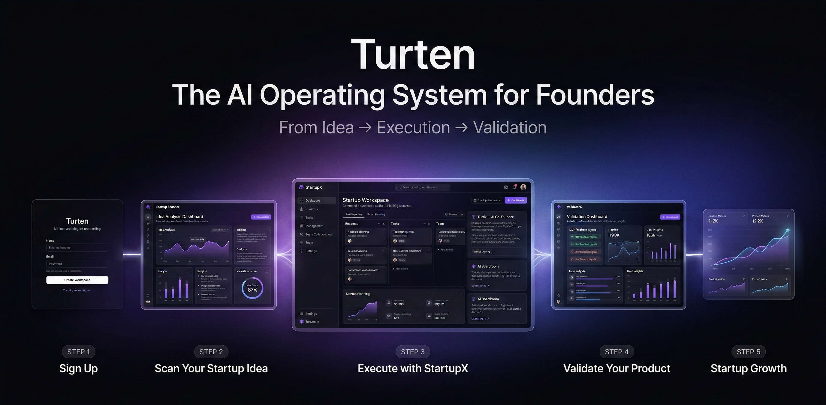 Turten gallery image