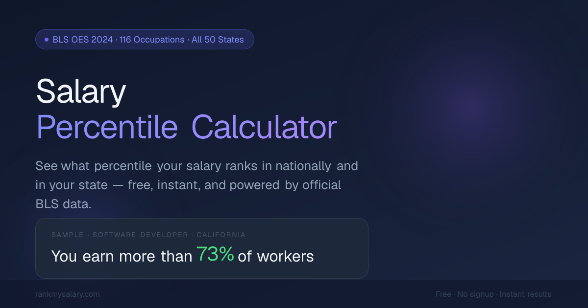 RankMySalary gallery image