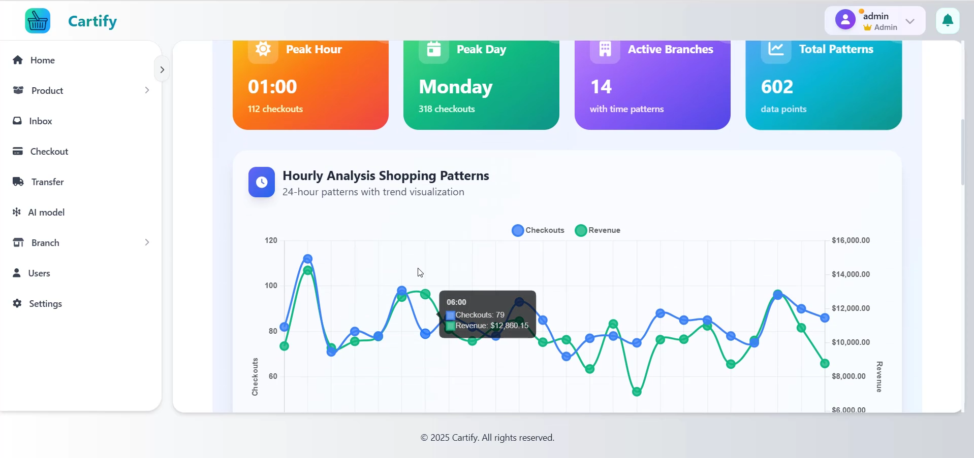 Cartify bakkal - Akıllı süpermarket medya 23