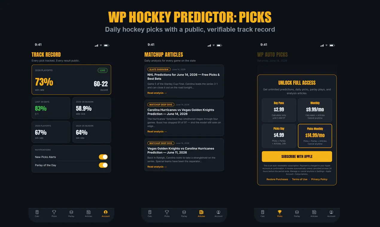 WP Hockey Predictor gallery image