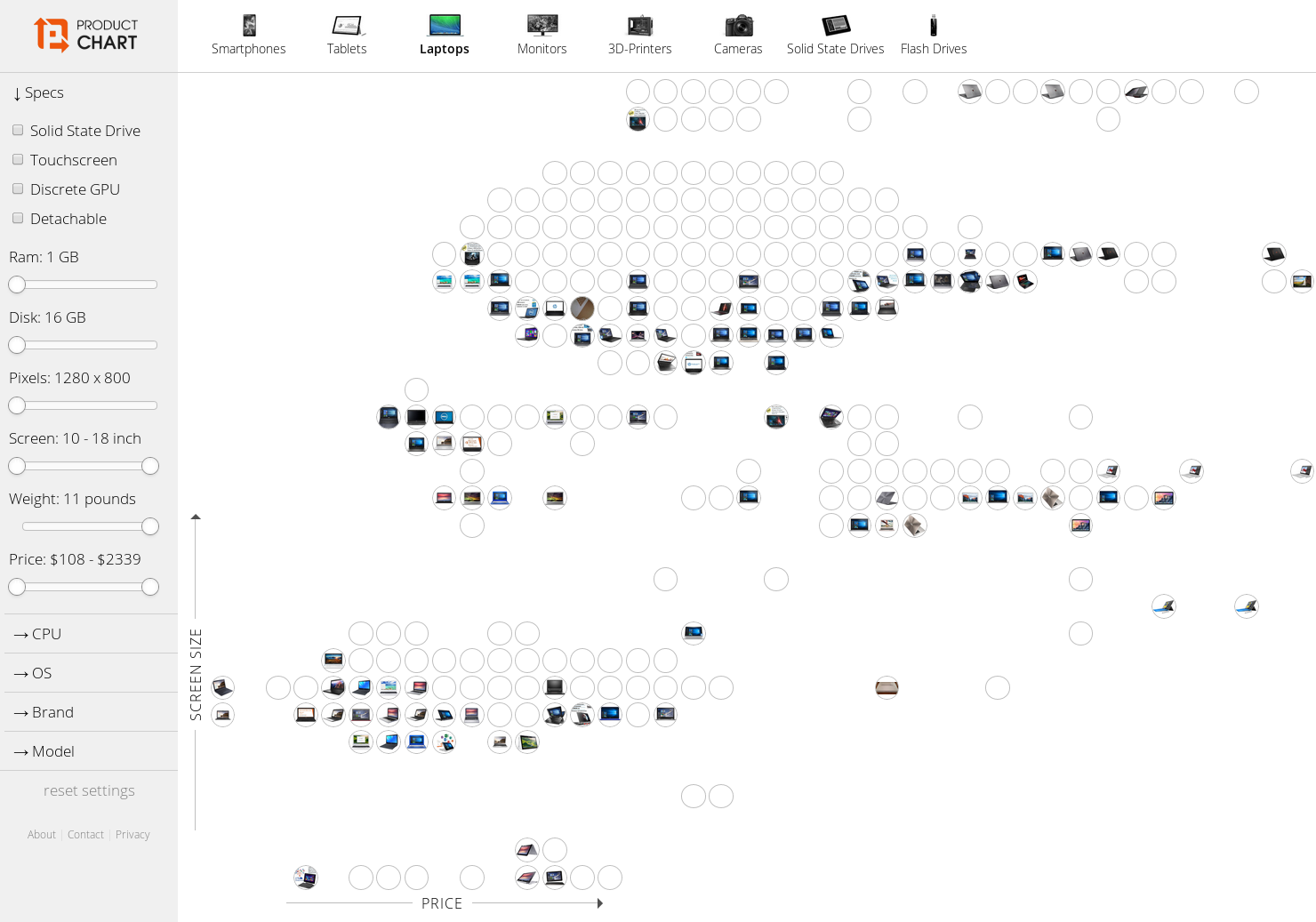 Tourist Map of Laptops