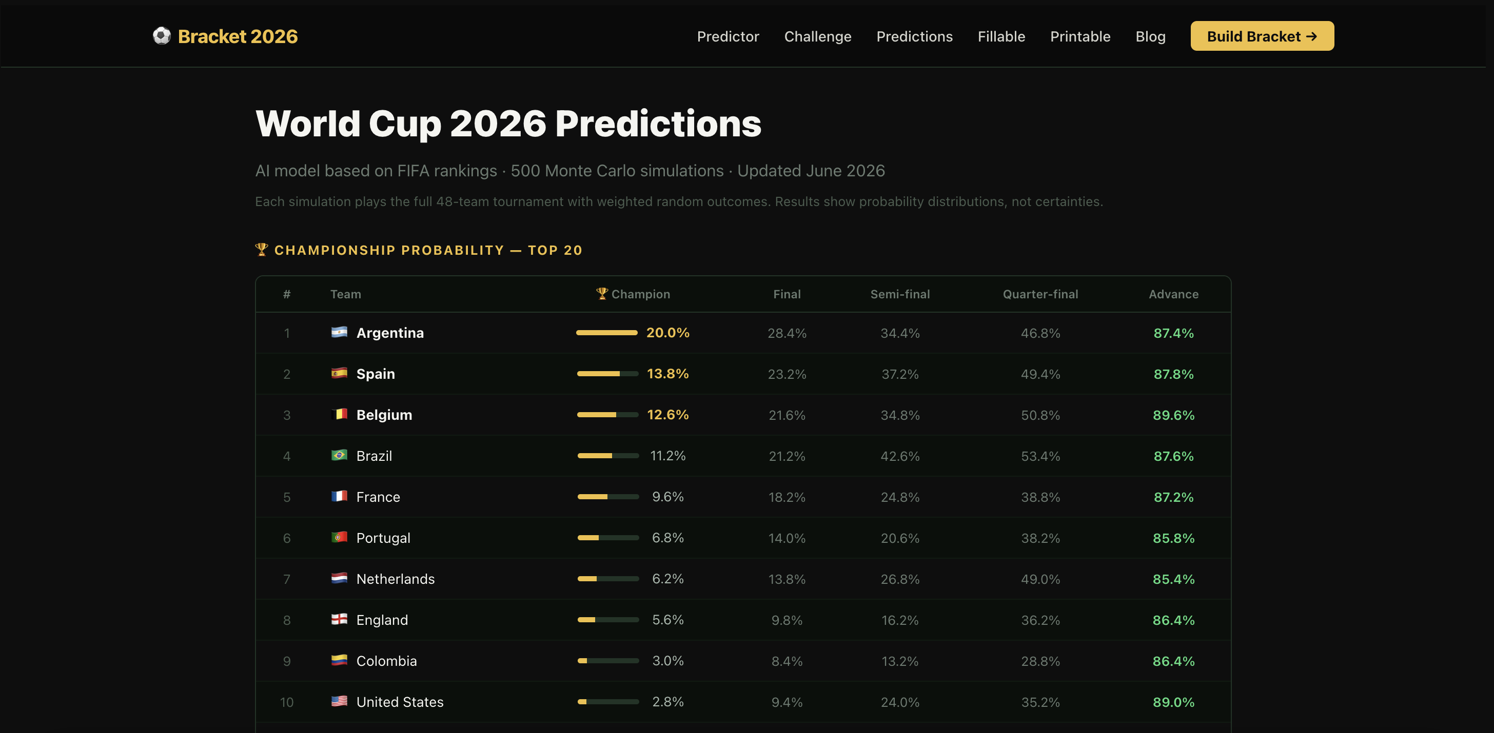 Bracket 2026 gallery image