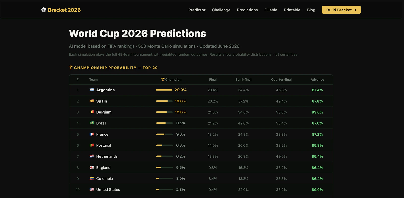 Bracket 2026 screenshot 2