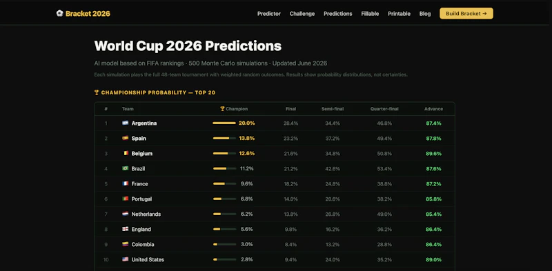Bracket 2026 screenshot 2