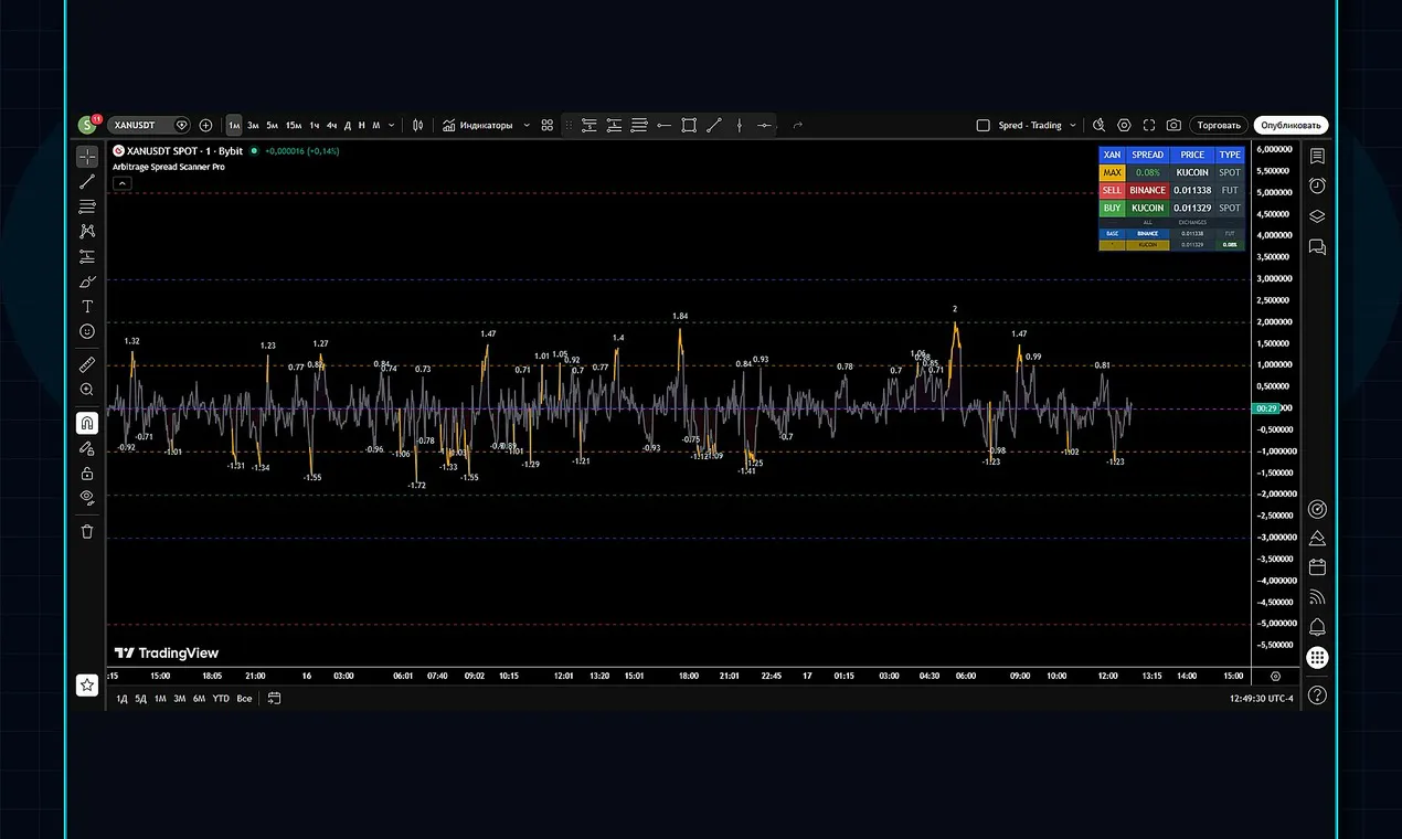 Arbitrage Spread Scanner Pro gallery image