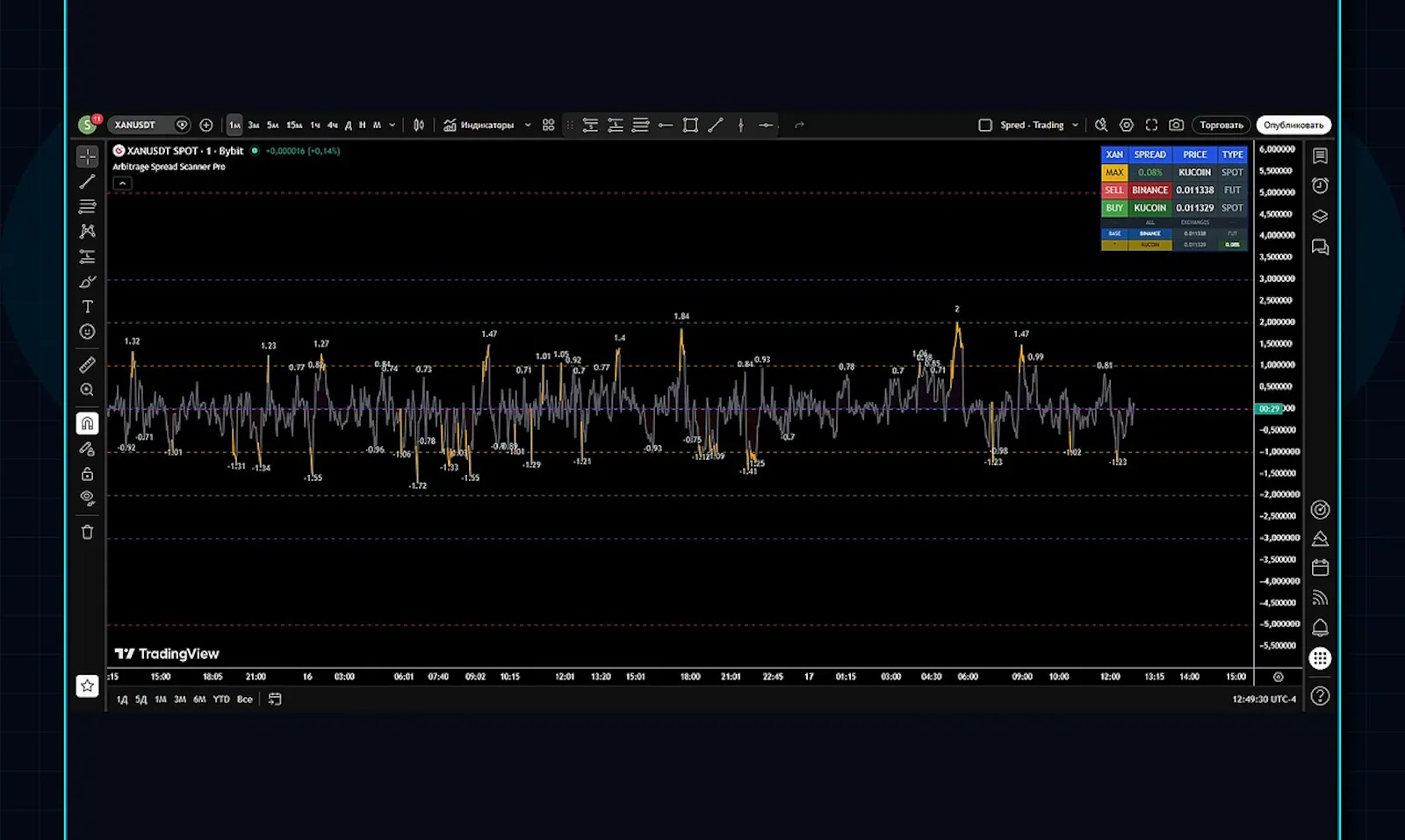 Arbitrage Spread Scanner Pro screenshot 6