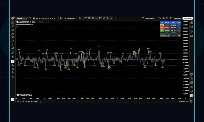 Arbitrage Spread Scanner Pro screenshot 6