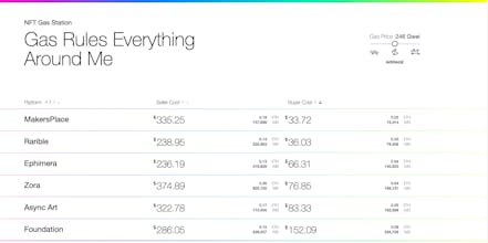 PumpMyGas by Optimist gallery image