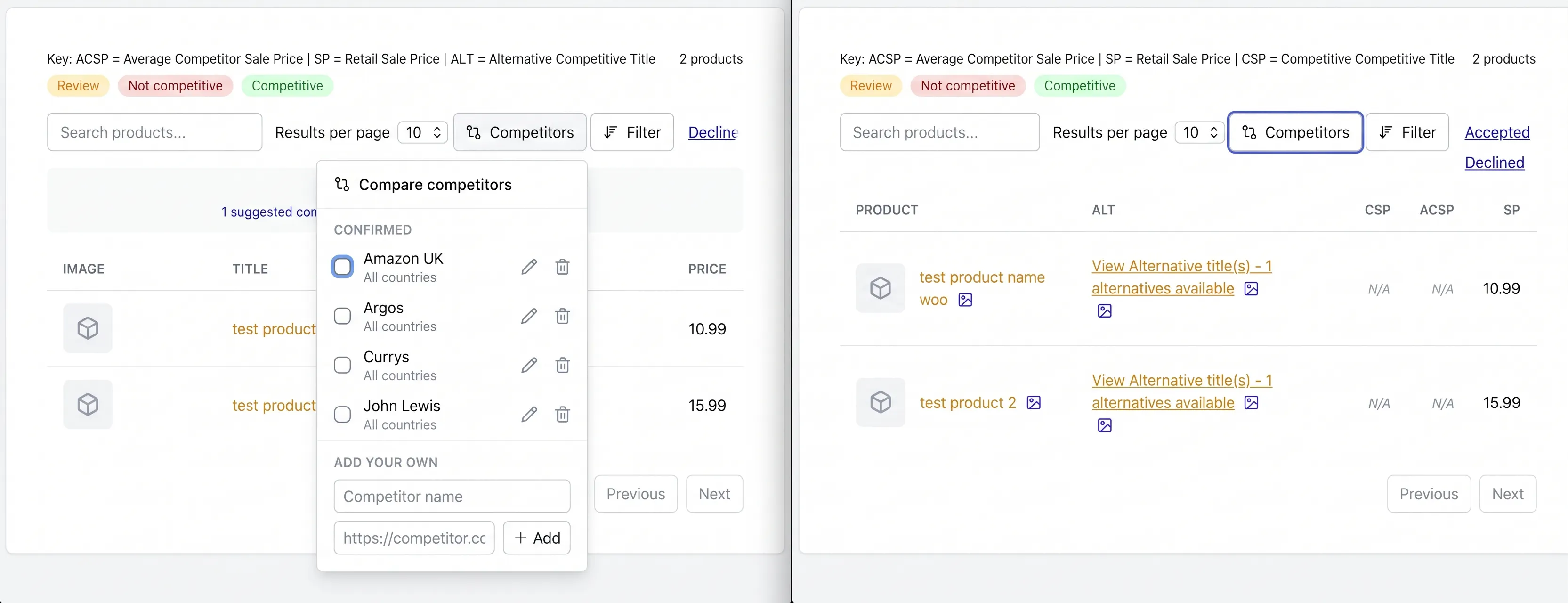 Cortexcart Insight Dashboard