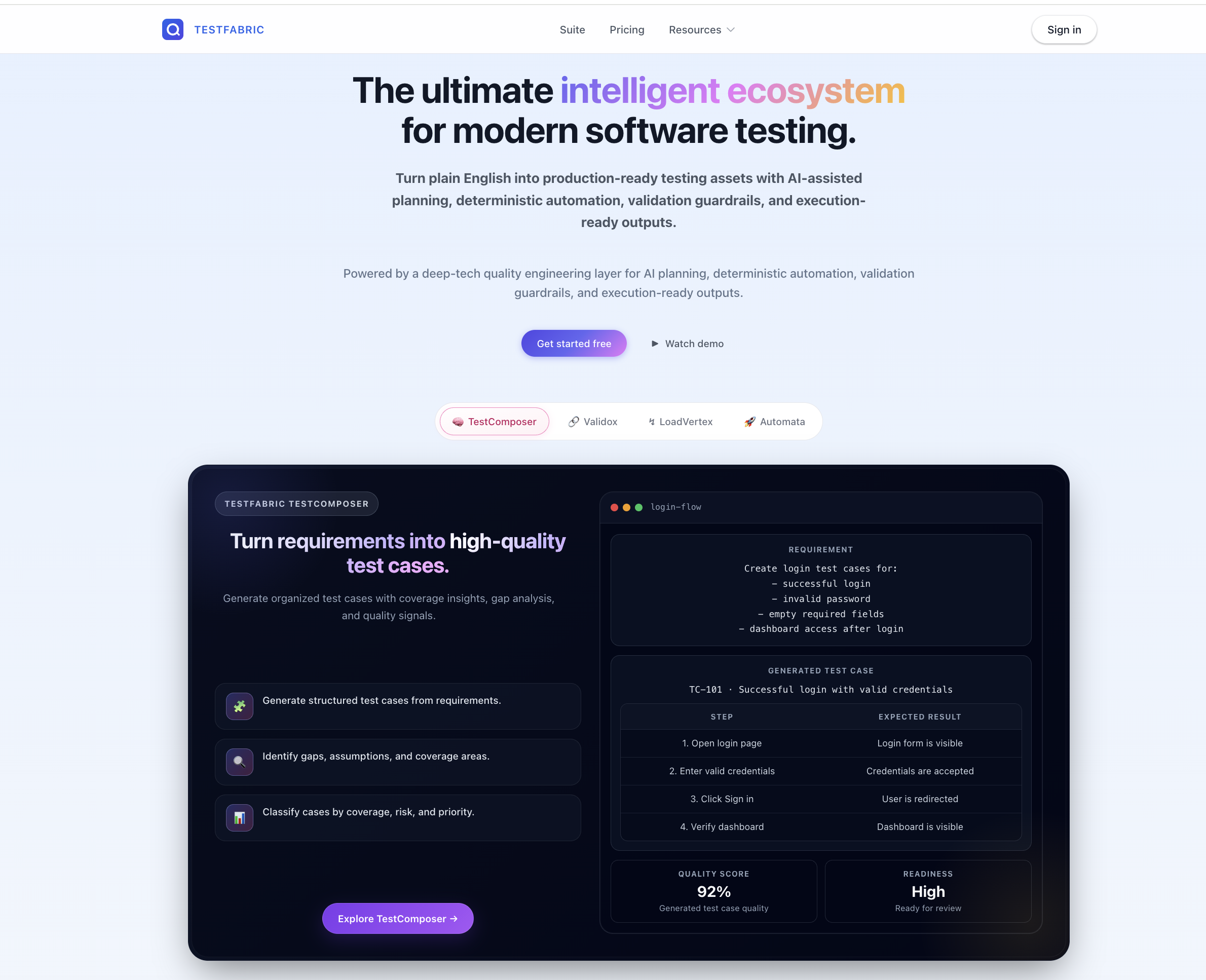 TestFabric