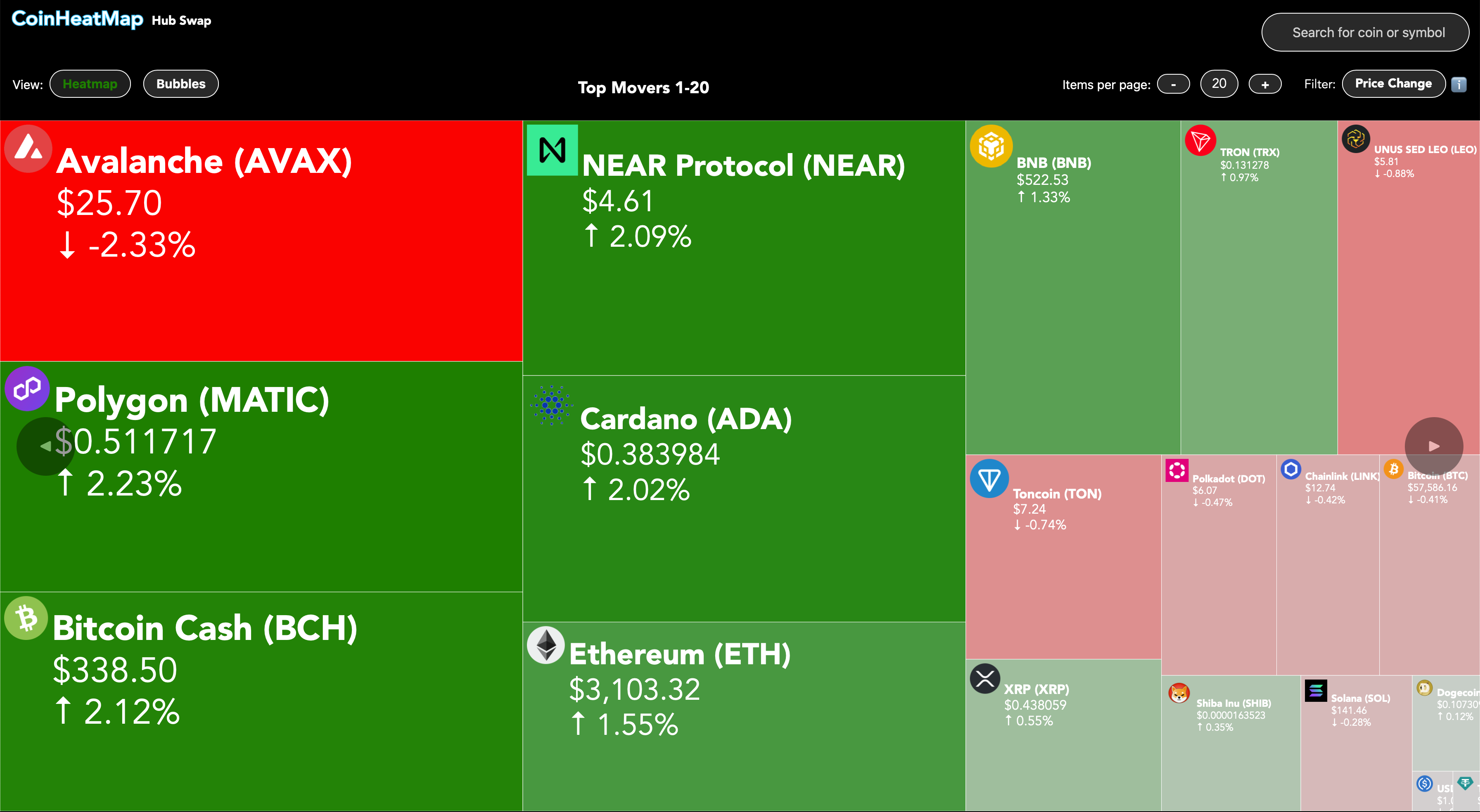 Coinheatmap media 3