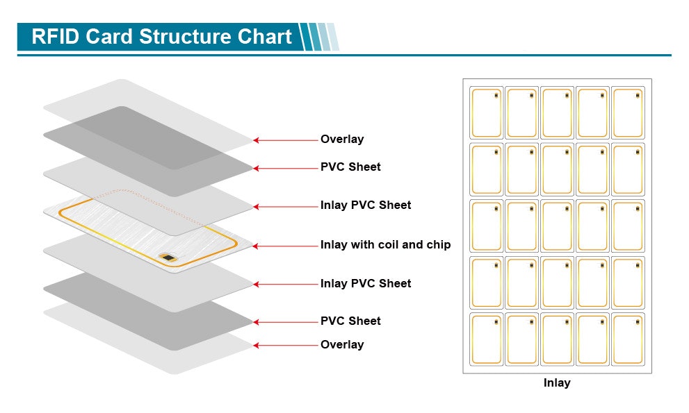 Standard Size RFID Blank Card