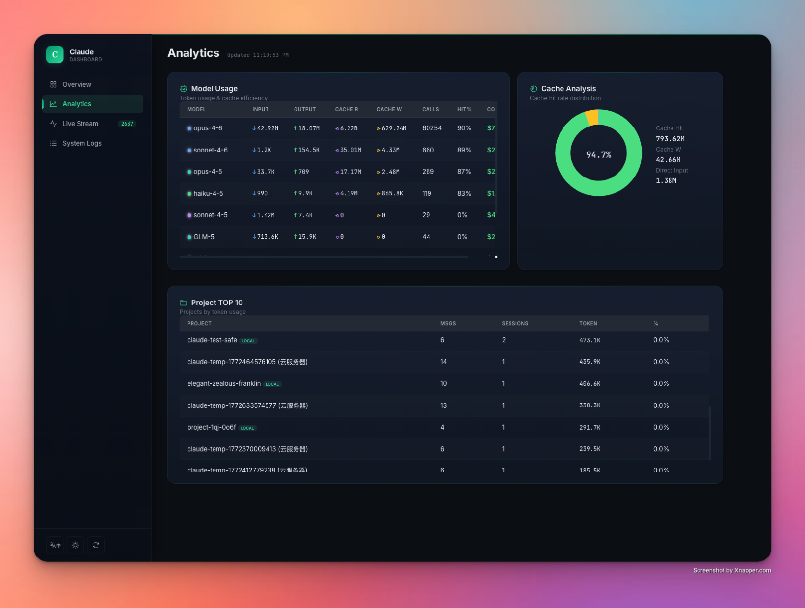 CCDash gallery image