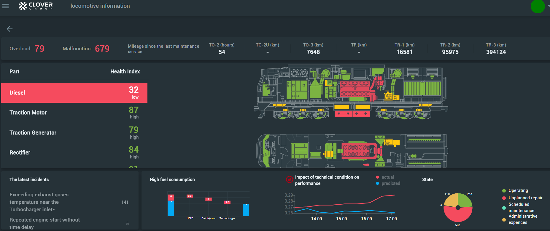 SmartMaintenance gallery image