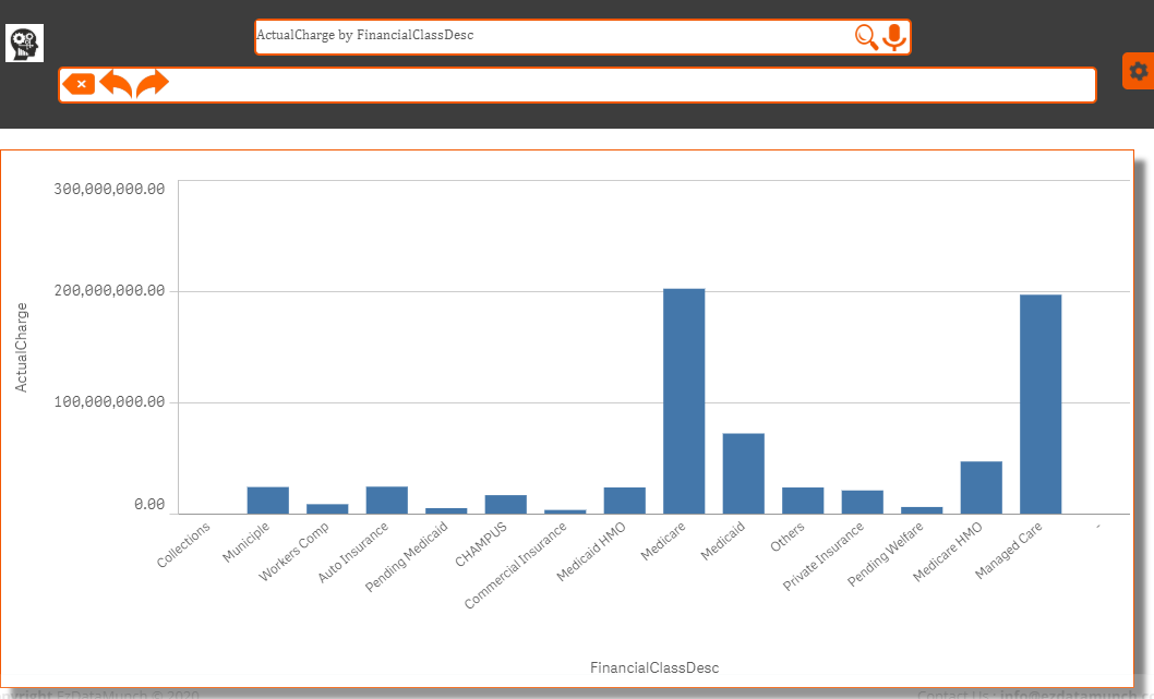 EzDataMunch - EzInsights gallery image