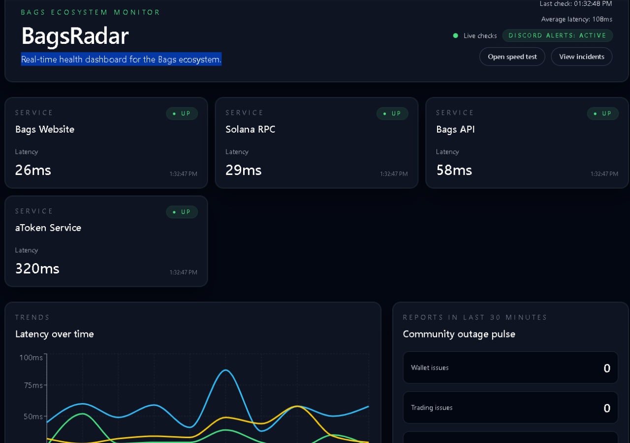 BagsRadar gallery image