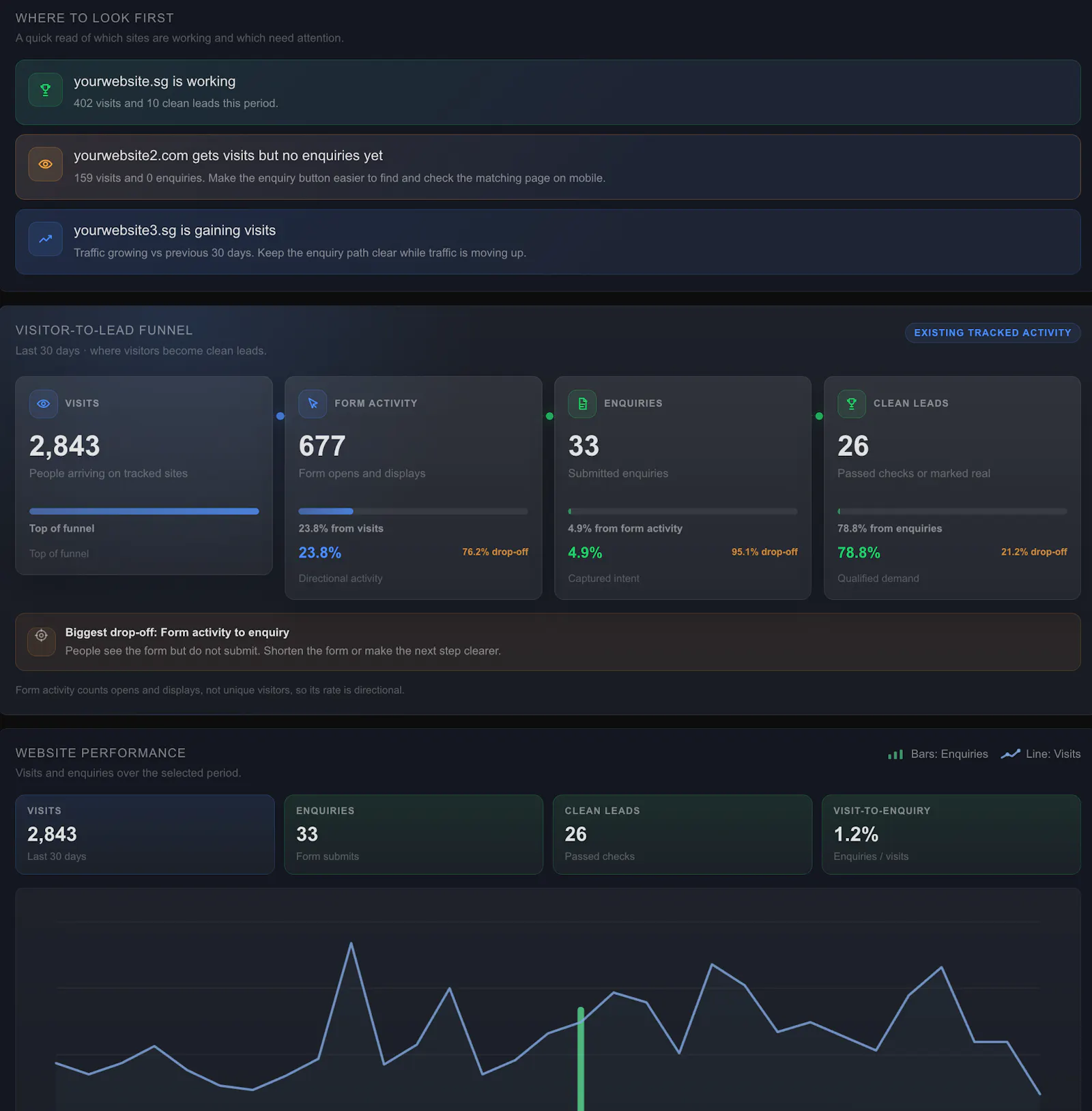 LeadsOff screenshot 4