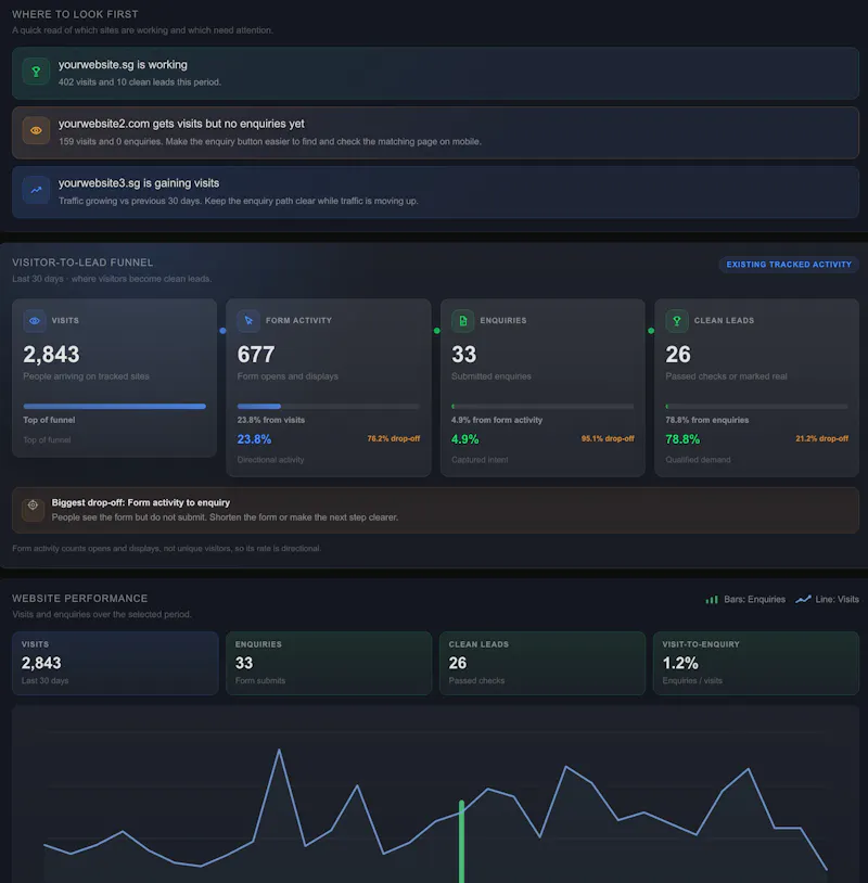 LeadsOff screenshot 4