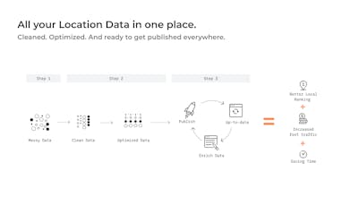 PinMeTo gallery image