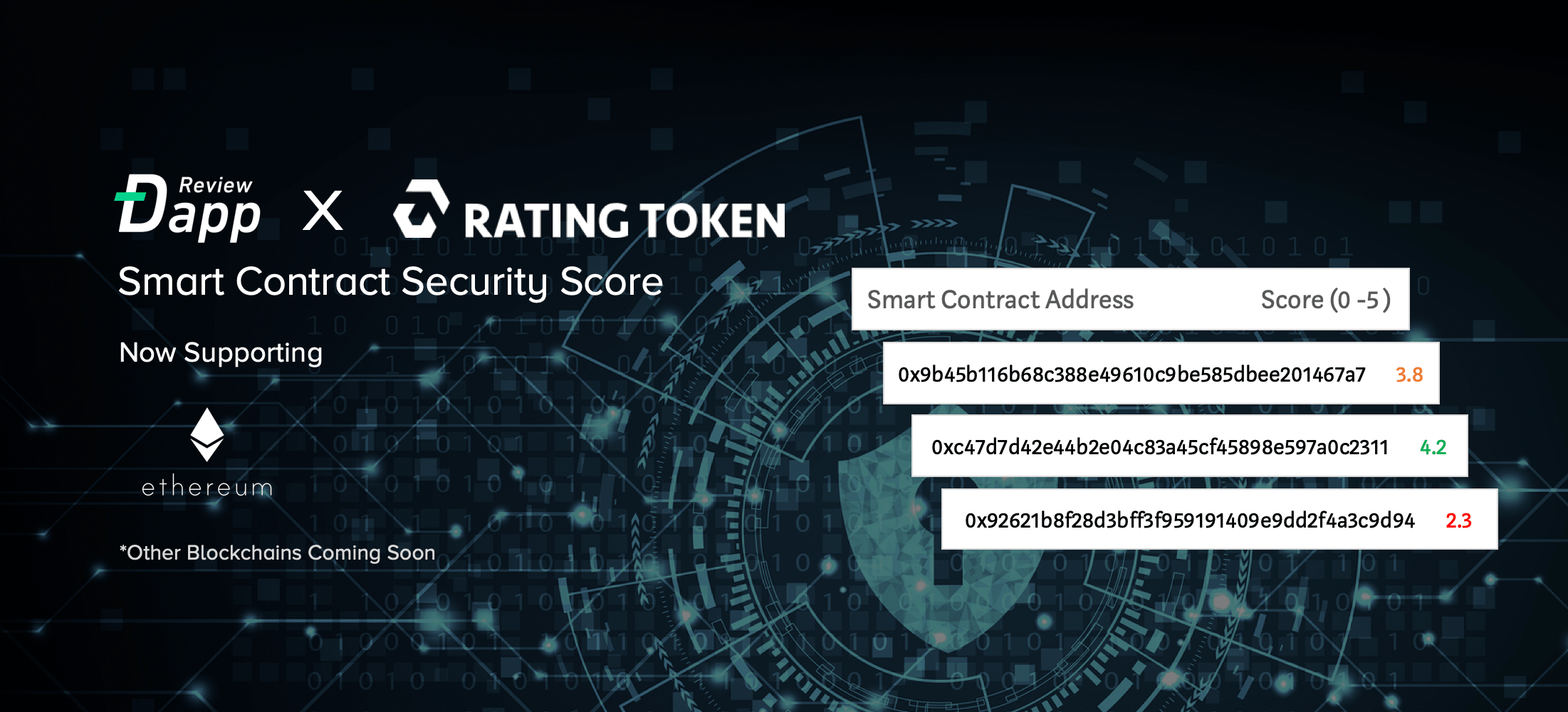 DappReview gallery image