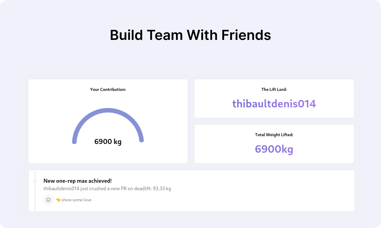 Gym Graphs gallery image